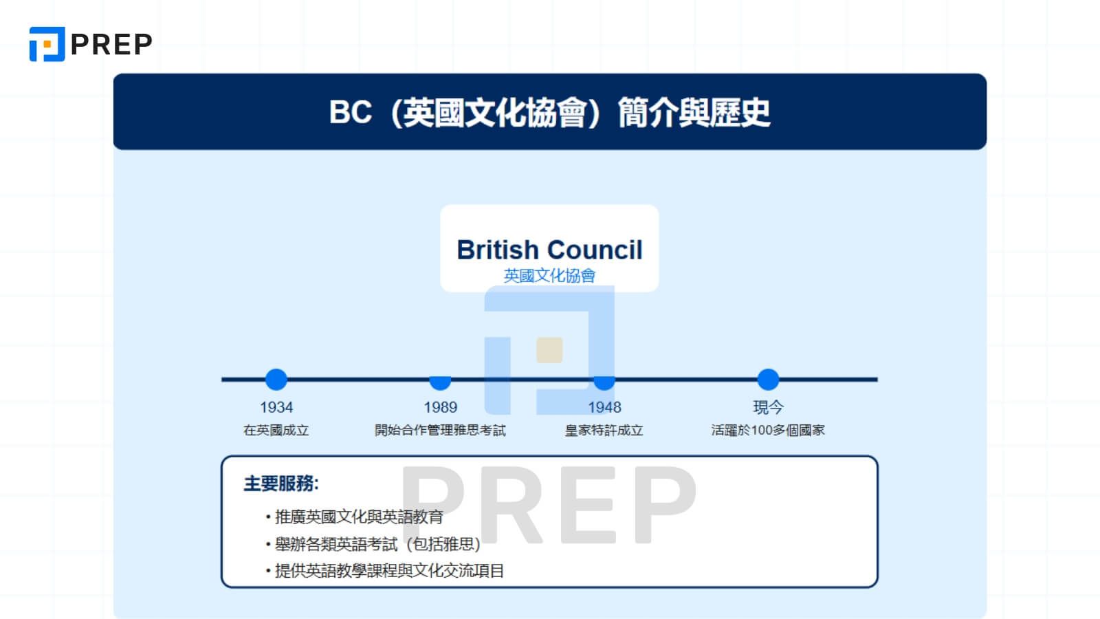 BC簡介與歷史