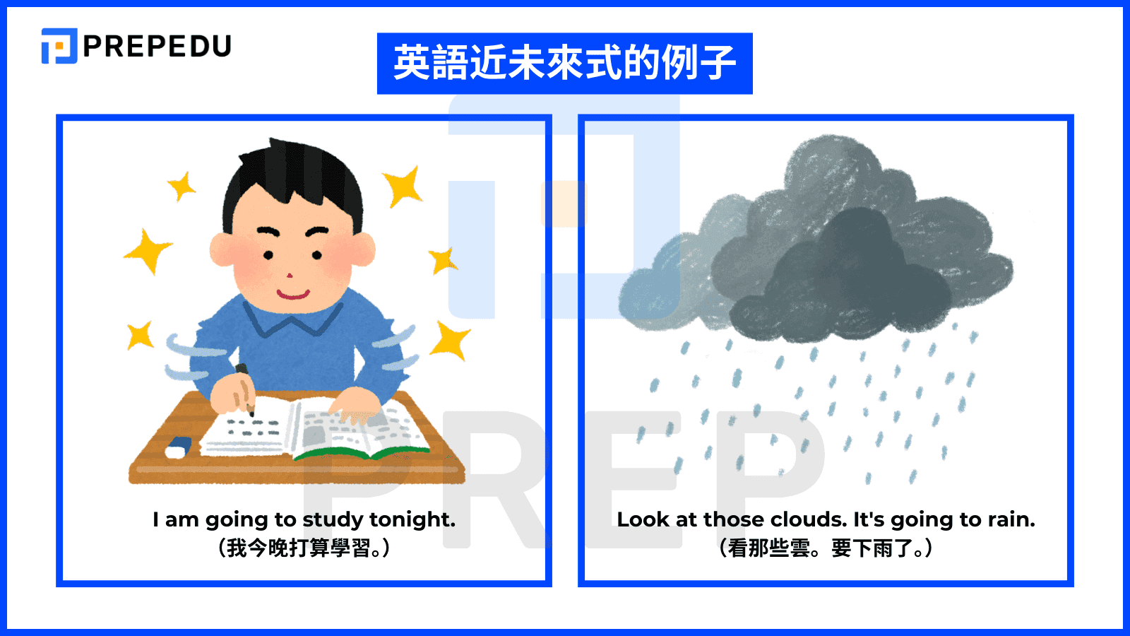 近未來式是什麼？