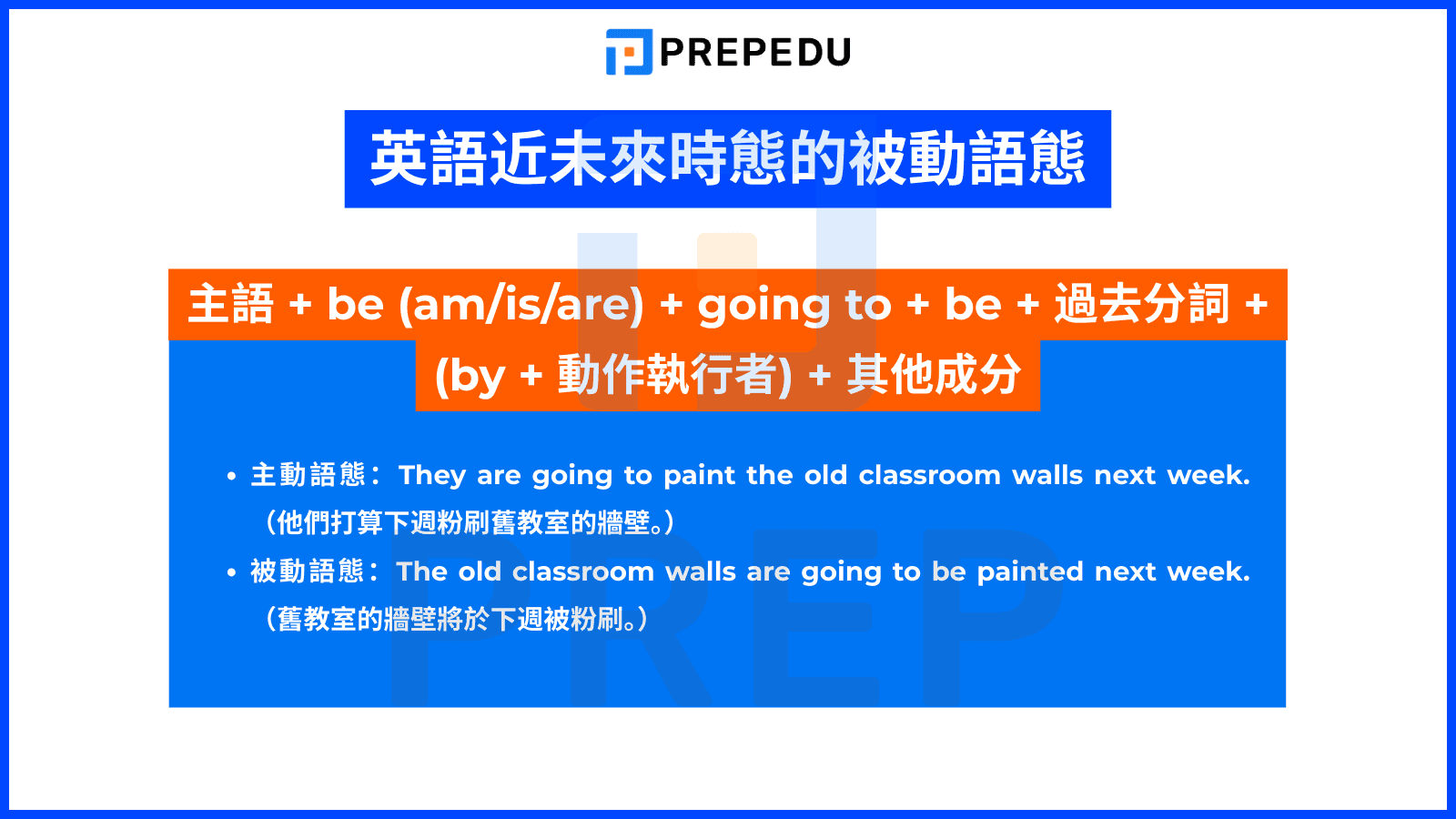 英語近未來時態的被動語態