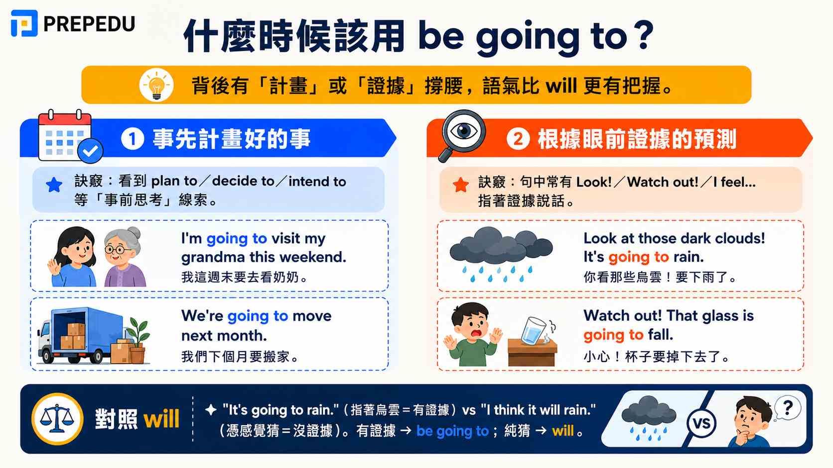 be-going-to-usage-situations.jpg