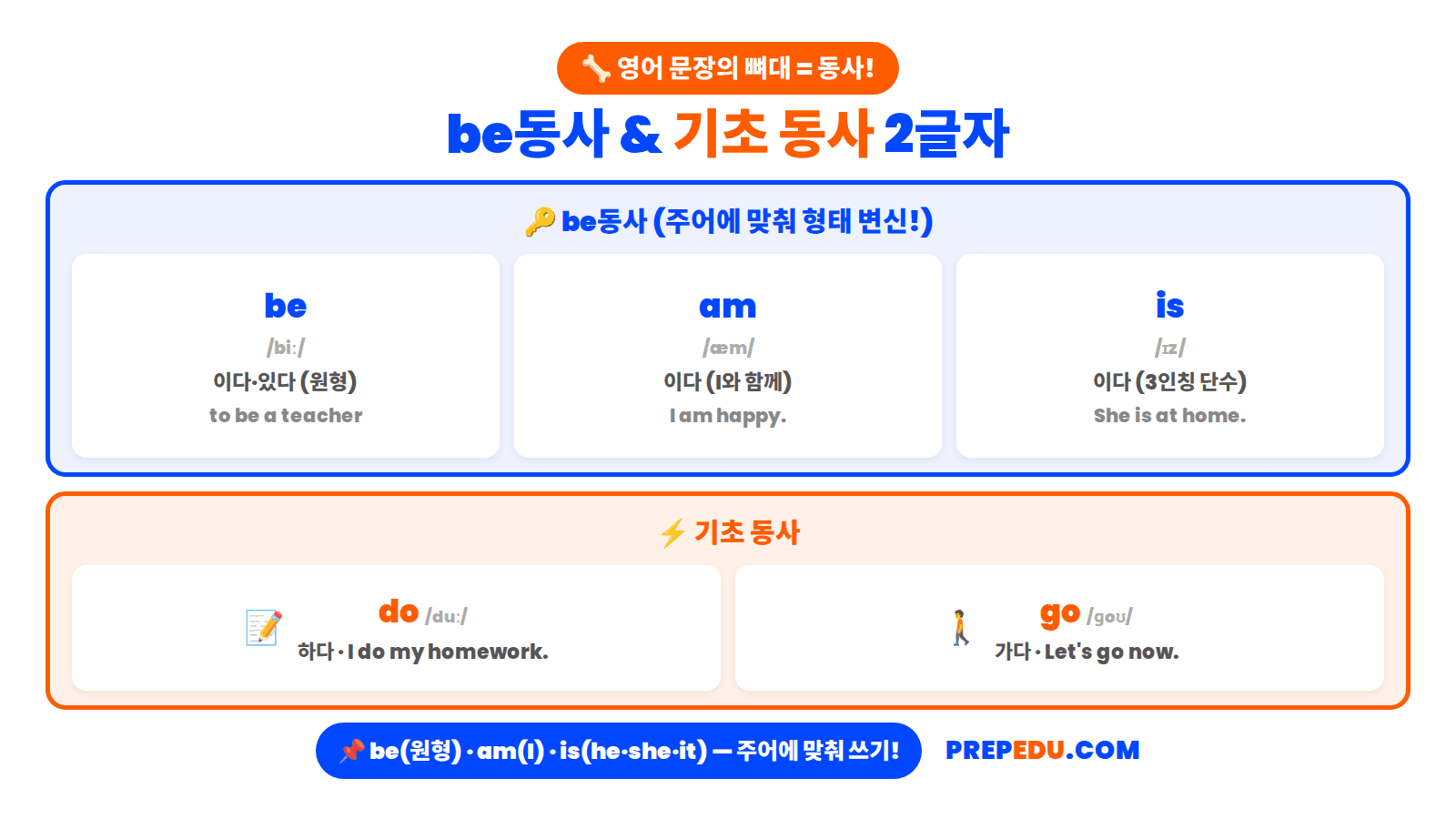 be-verbs-two-letter.png