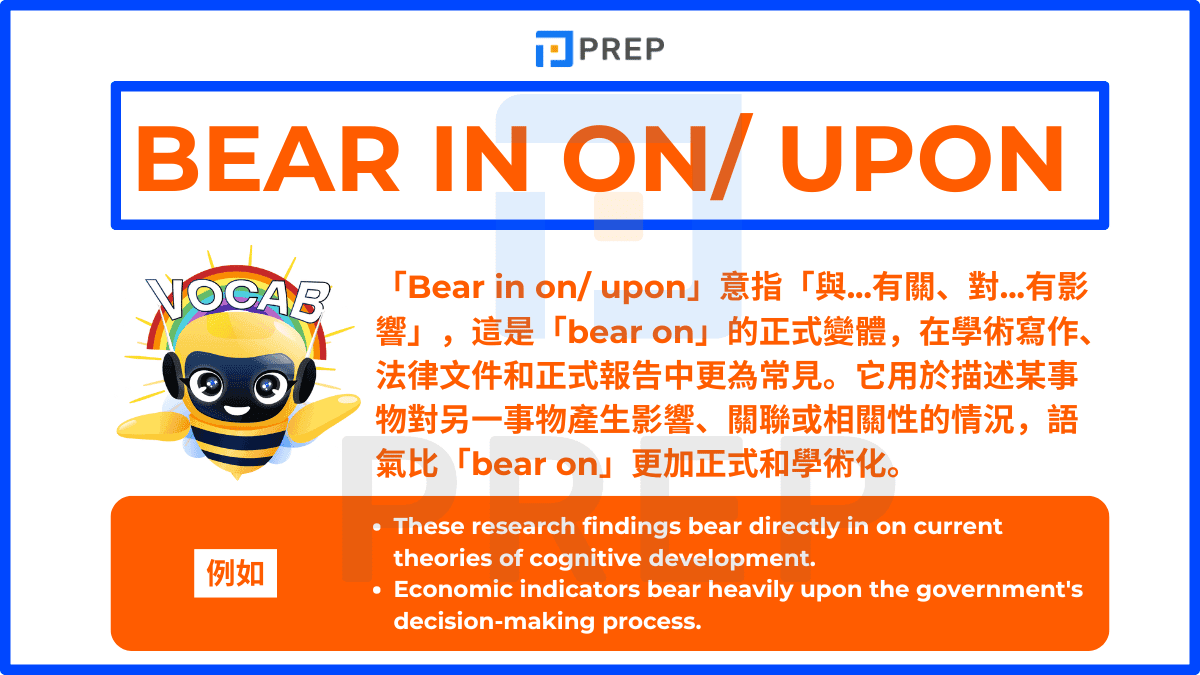 「Bear in on/ upon」意指「與...有關、對...有影響」