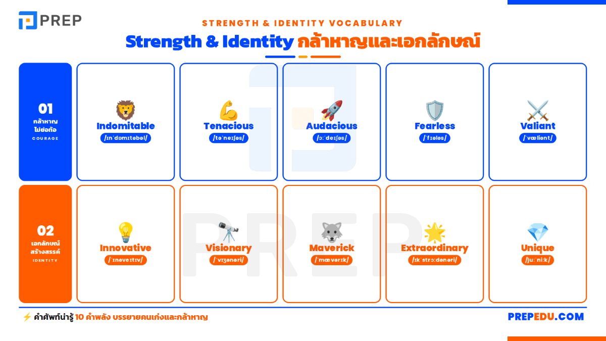 Strength & Identity - กล้าหาญและเอกลักษณ์