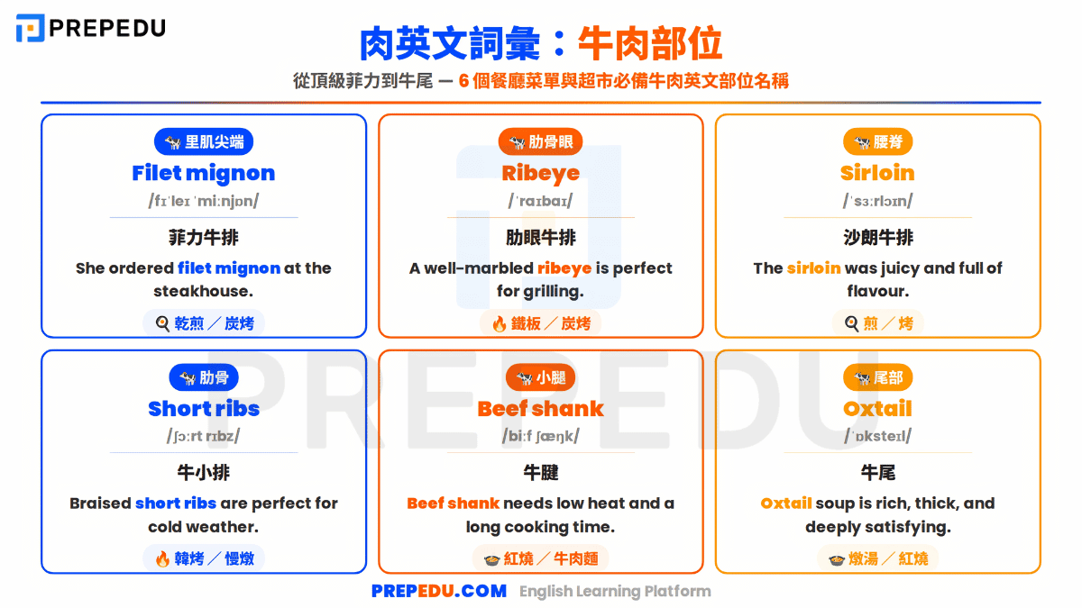 beef-cuts-vocabulary-in-english.png