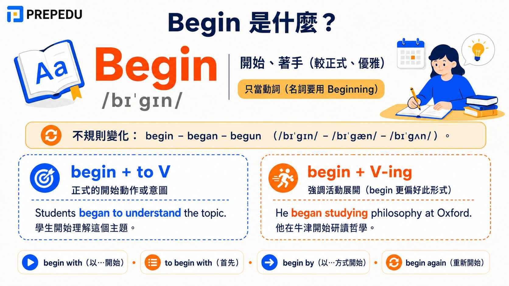 begin-usage-examples.jpg