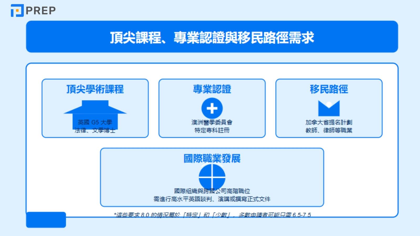 擁有 IELTS 8.0 證書的好處