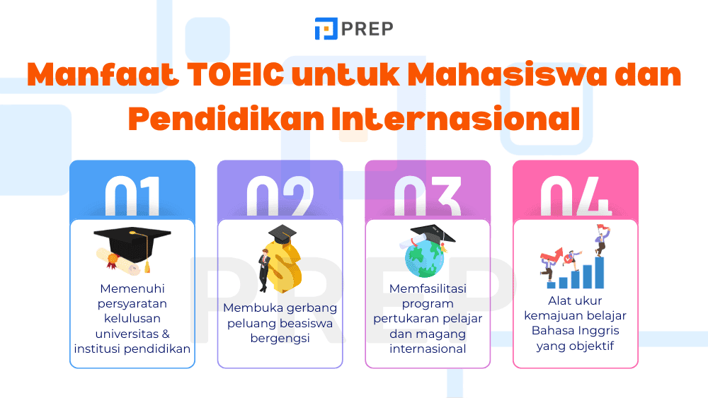 Kegunaan TOEIC dan Manfaat Tes TOEIC dalam Dunia Akademik