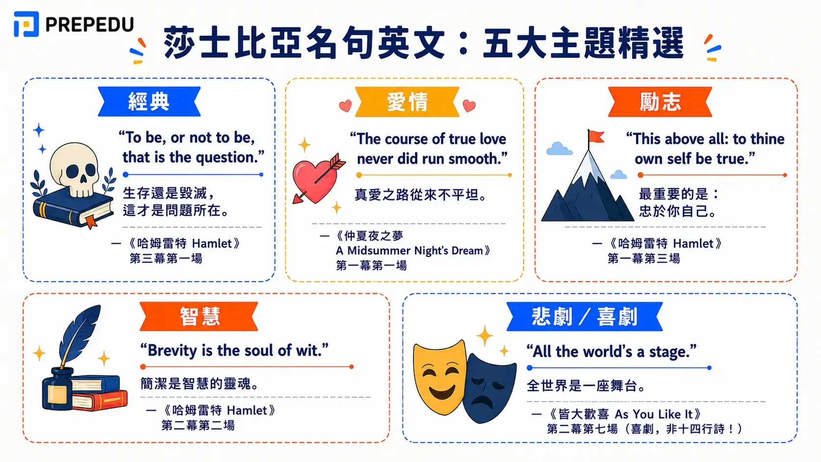 best-shakespeare-quotes-by-theme(1).webp
