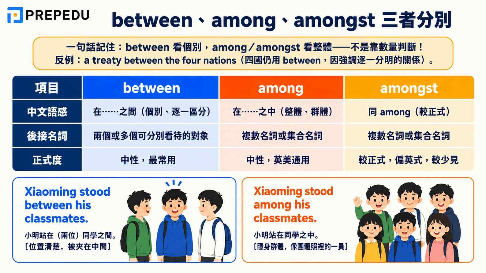 between-among-amongst-comparison.jpg