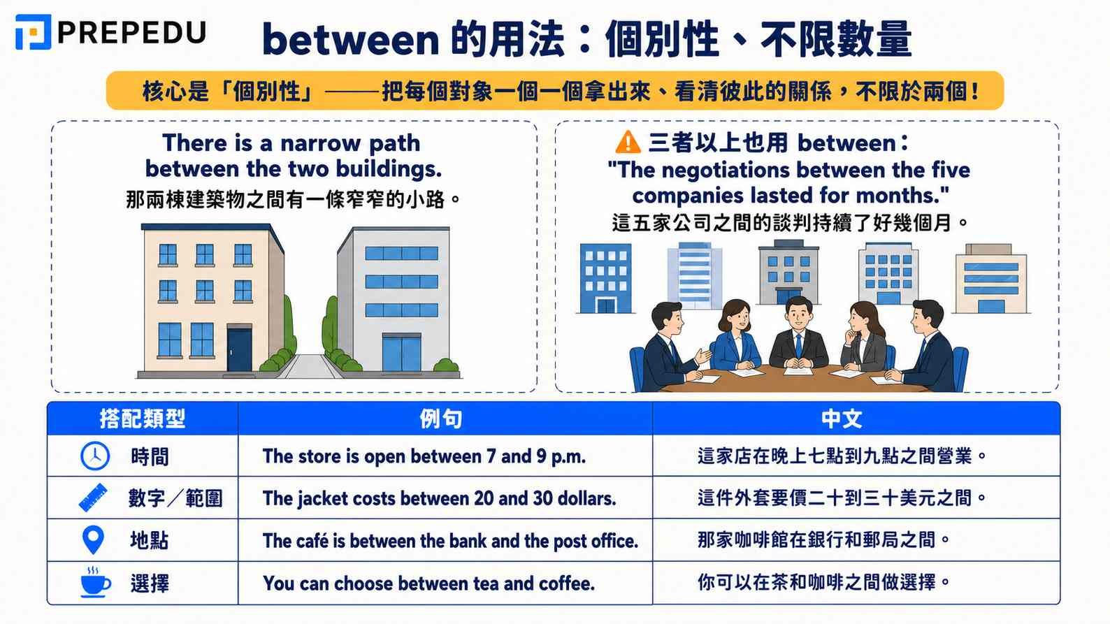 between-usage-rules-and-examples.jpg