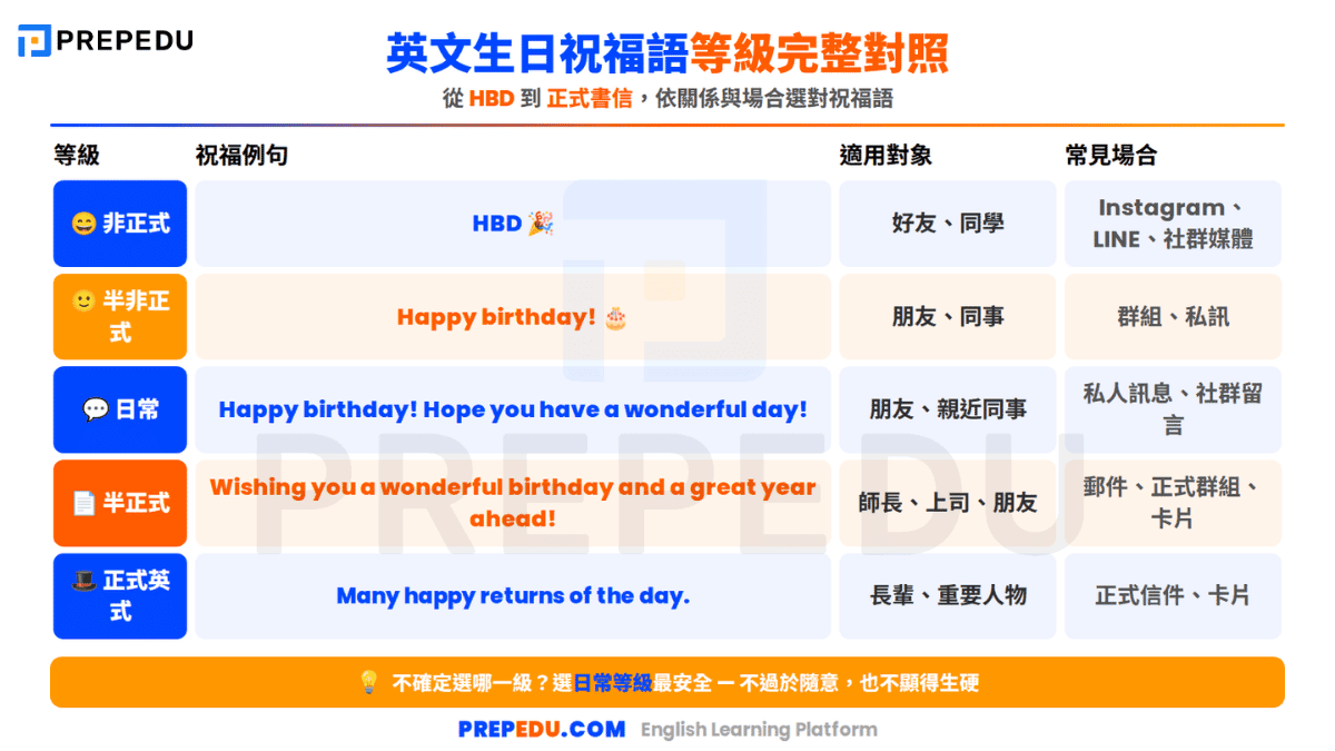 beyond-hbd-complete-ways-to-say-happy-birthday-in-english.png