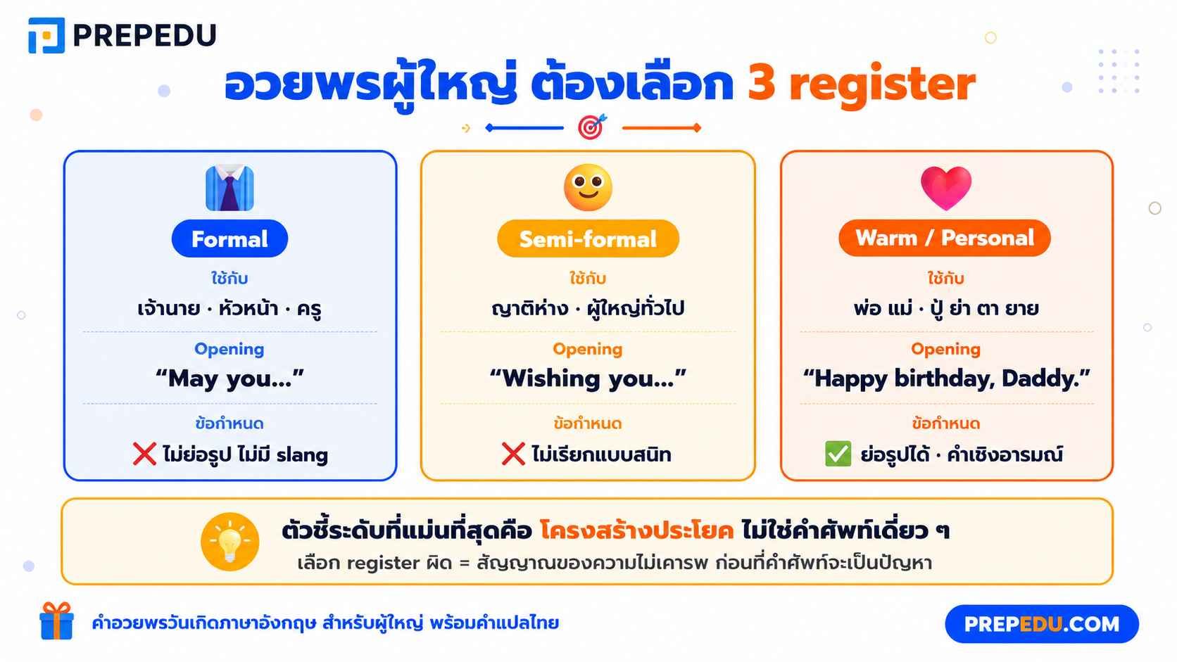 คำอวยพรวันเกิดผู้ใหญ่ ต่างจากคำอวยพรเพื่อนยังไง