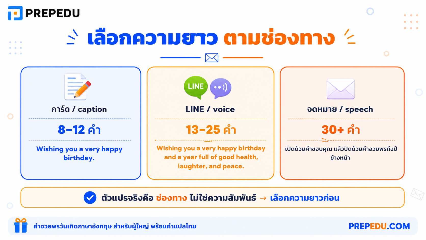 คำอวยพรวันเกิดผู้ใหญ่ทั่วไป