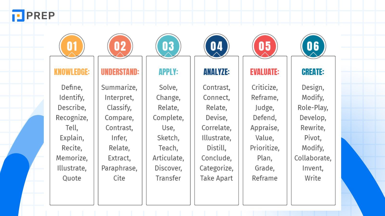 bloom-taxonomy-verbs.jpg