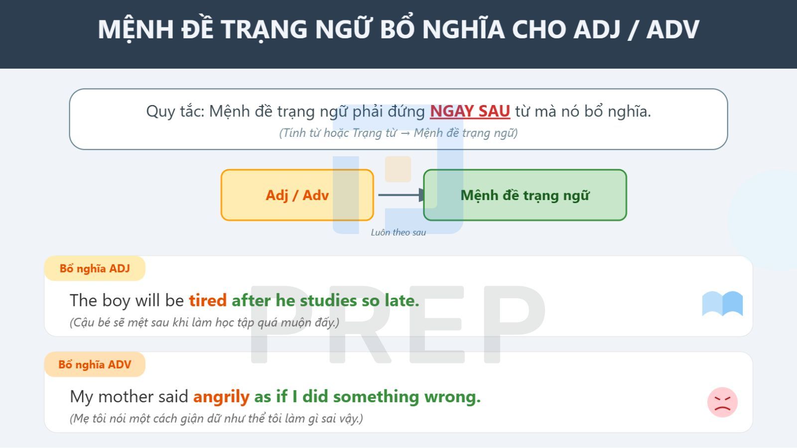Mệnh đề trạng ngữ bổ nghĩa cho tính từ/ trạng từ