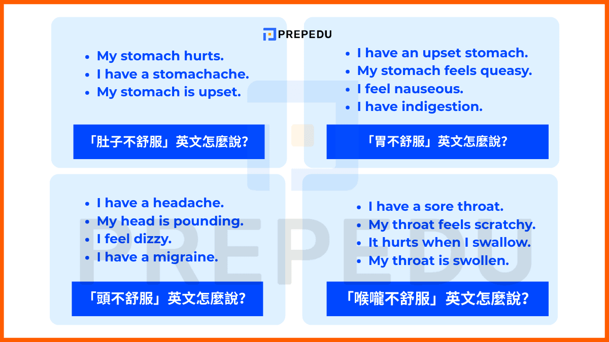 各種身體部位不舒服英文