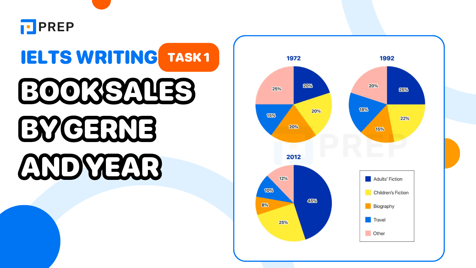 IELTS Writing Task 1 Book sales by gerne and year