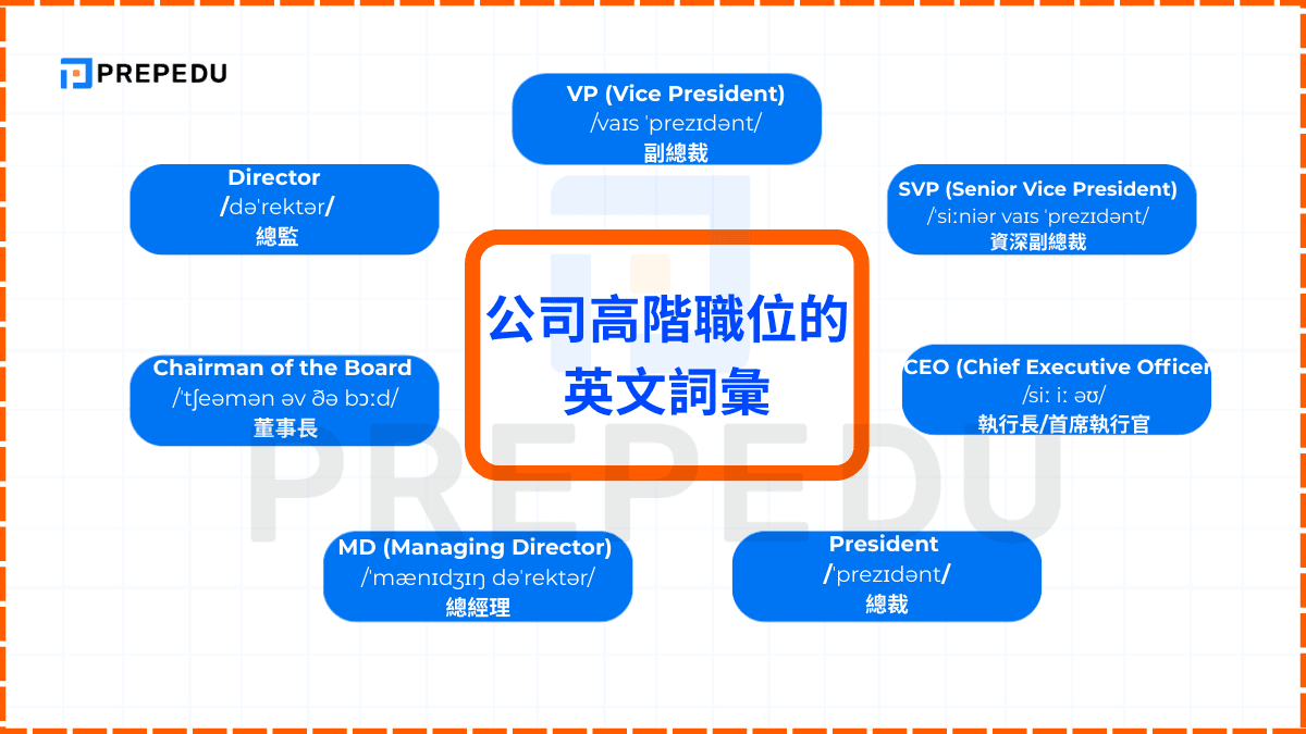 公司高階職位的英文詞彙