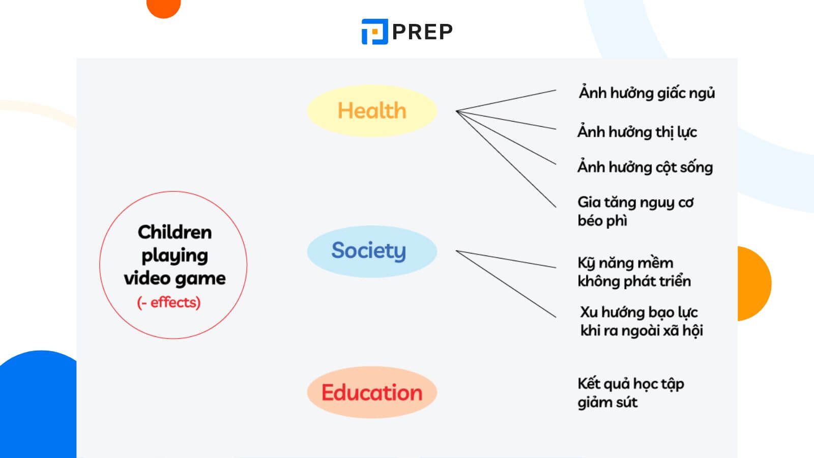 brainstorm ideas ielts writing task 2