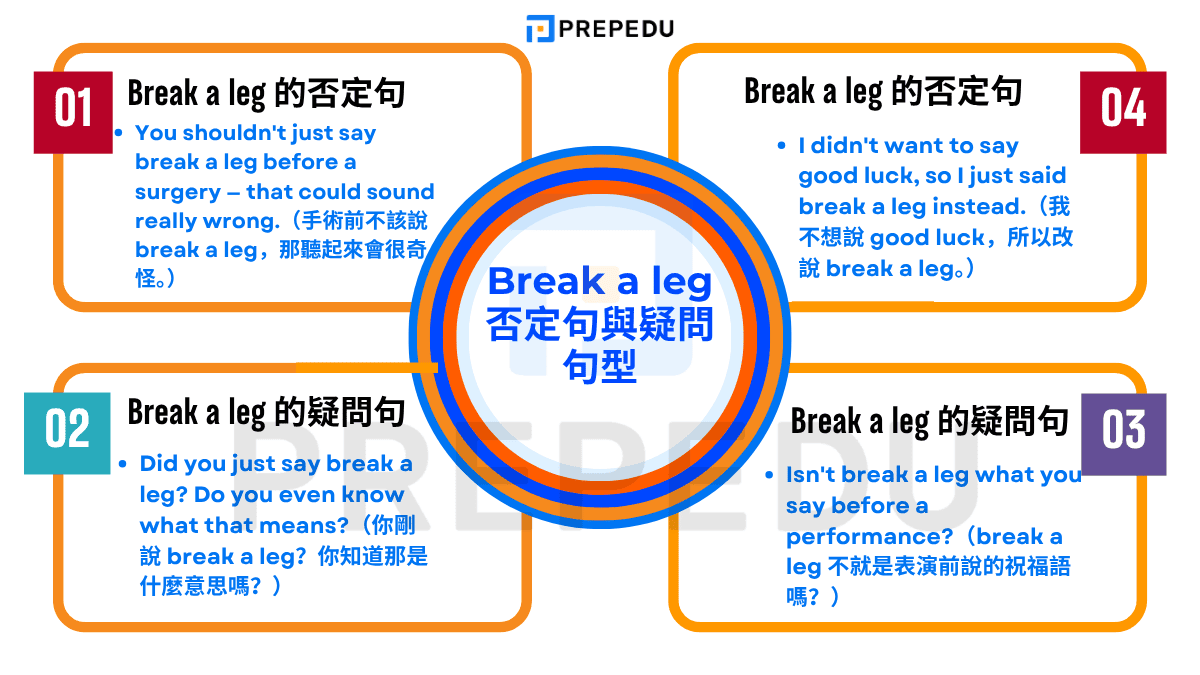 Break a leg 否定句與疑問句型