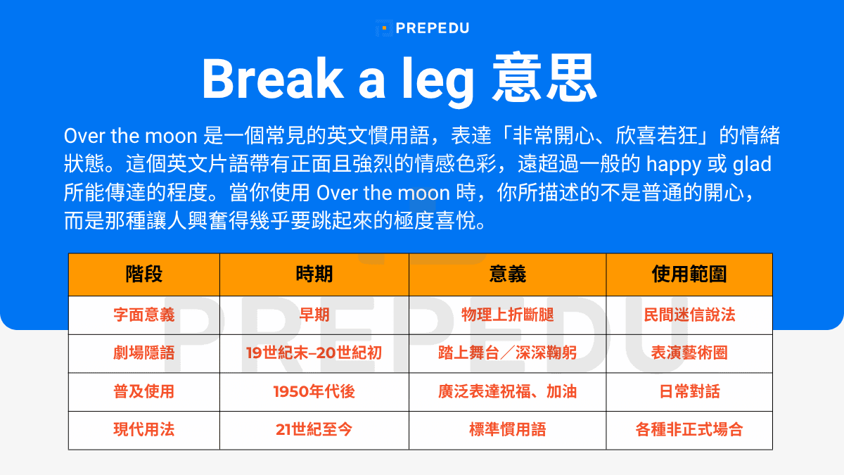 Break a leg 的基本意思
