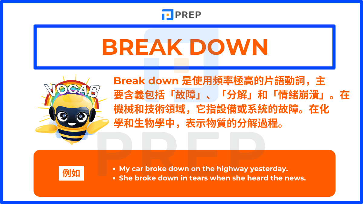 Break down 是使用頻率極高的片語動詞,主要含義包括「故障」、「分解」和「情緒崩潰」