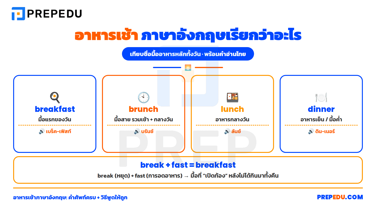 'อาหารเช้า' ภาษาอังกฤษเรียกว่าอะไร