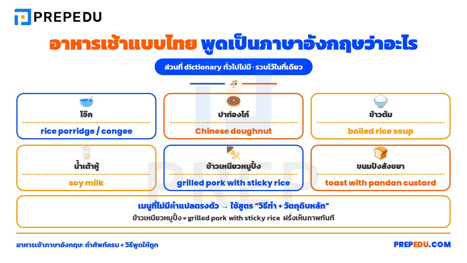 คำศัพท์อาหารเช้าแบบไทยและเอเชีย เป็นภาษาอังกฤษ