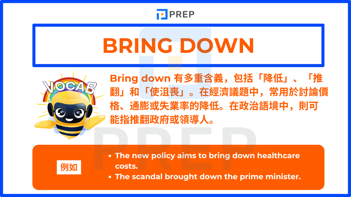 Bring down 有多重含義,包括「降低」、「推翻」和「使沮喪」