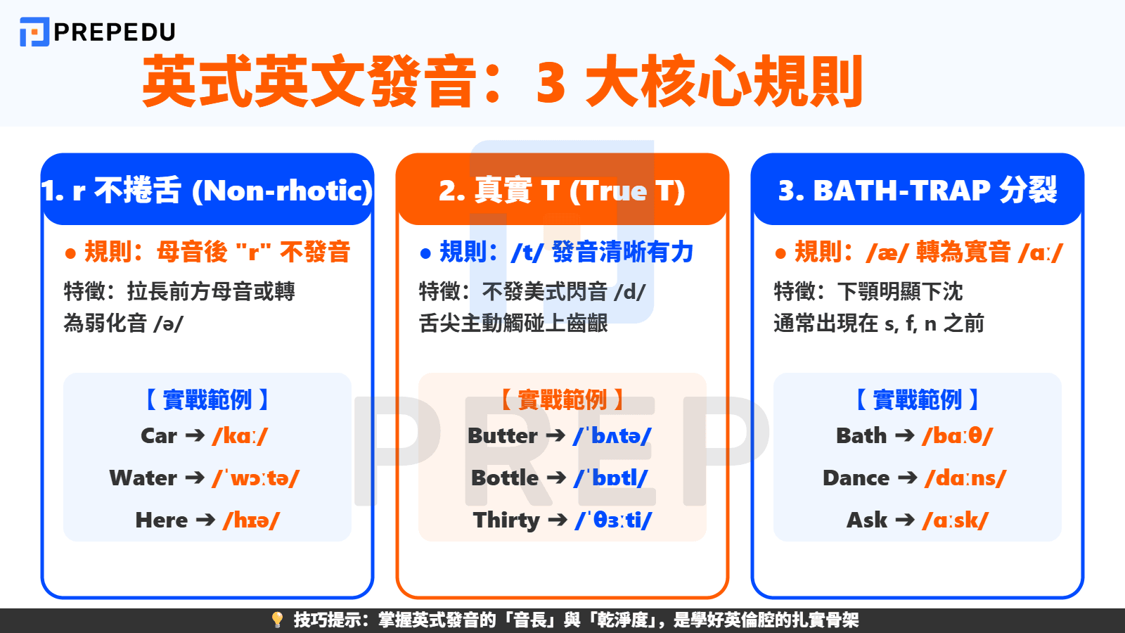 英式英文發音的 6 大核心特點與發音規則