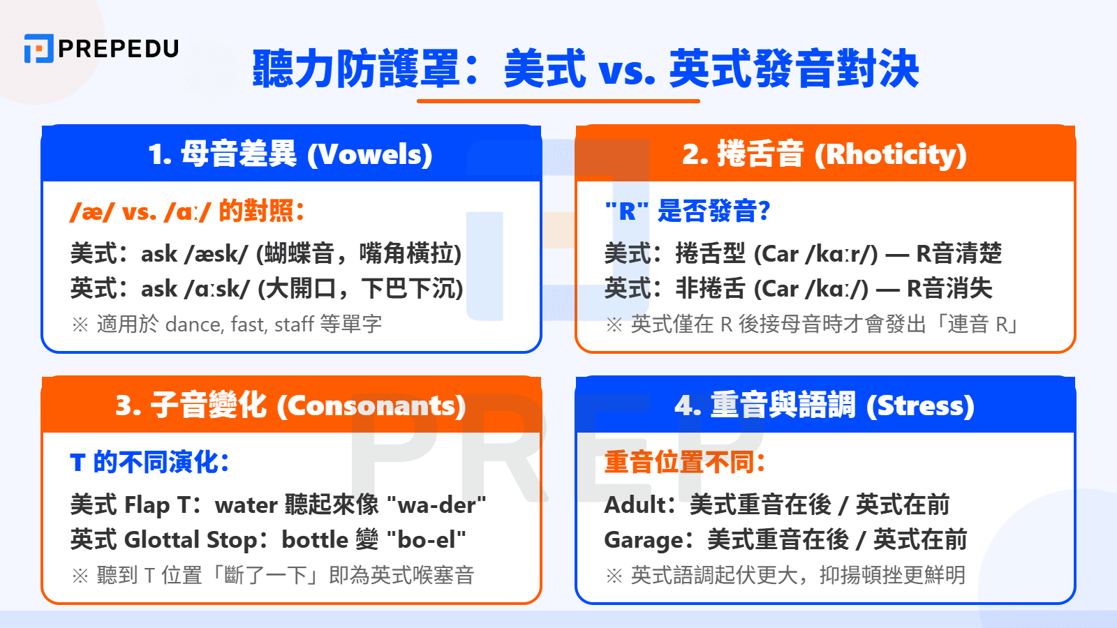 聽力防護罩：深度解析「美式英式發音」與口音的終極對決