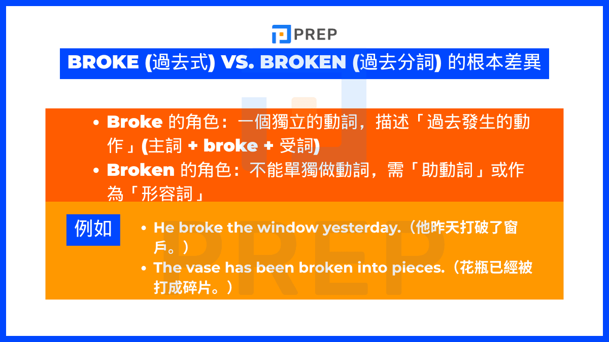 Broke (過去式) vs. Broken (過去分詞) 的根本差異