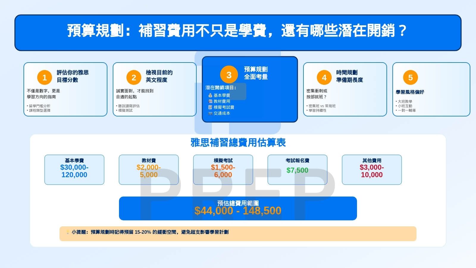 為何選擇雅思補習班台北地區?