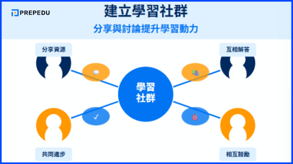 建立學習社群：分享與討論提升學習動力