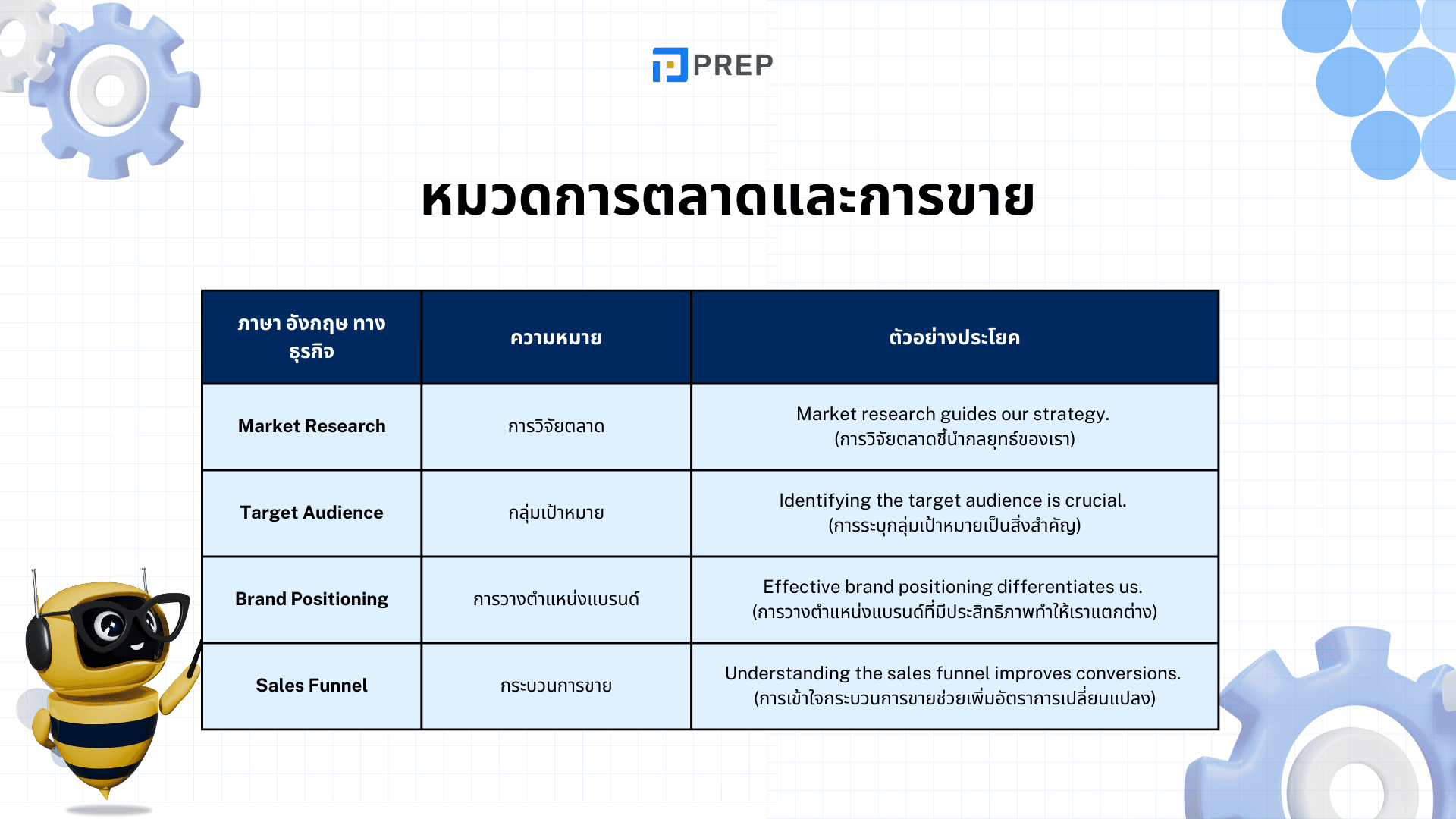 คํา ศัพท์ business ภาษาอังกฤษ ที่คุณต้องรู้เพื่อประสบความสำเร็จในโลกธุรกิจ