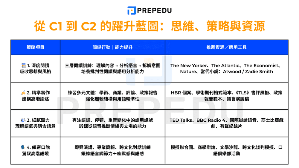 c1-to-c2-upgrade-roadmap-mindset-strategy-resources.png