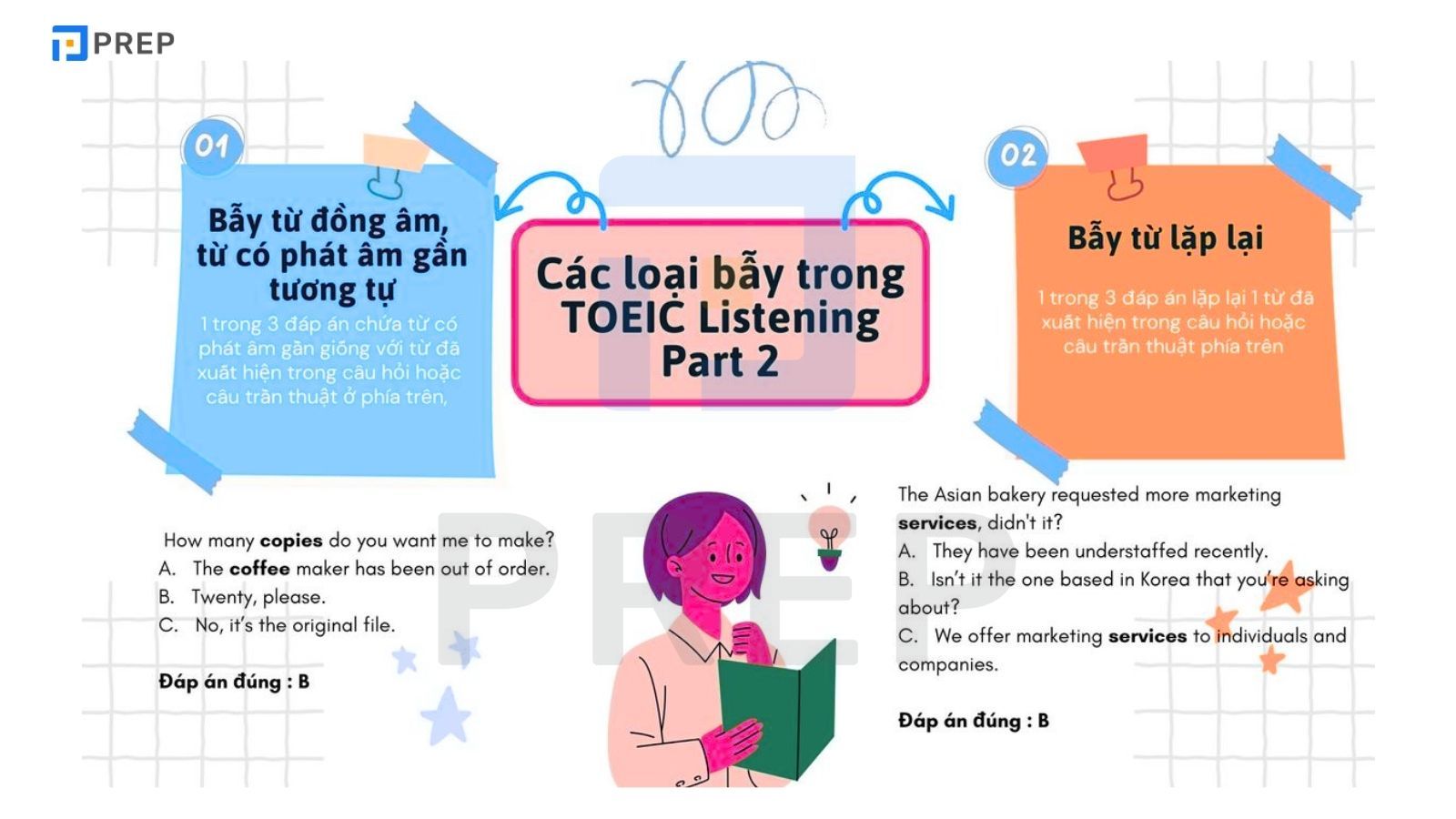 Các bẫy trong TOEIC Part 2 & Cách tránh