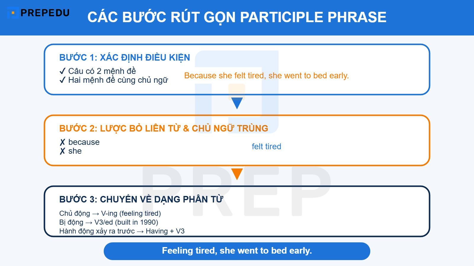 Các bước rút gọn cụm phân từ participle phrase