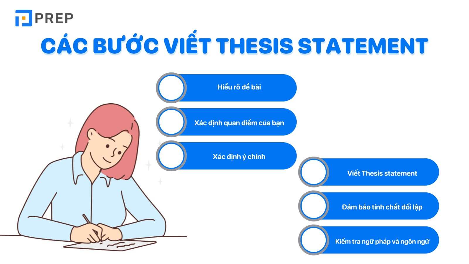 Các bước viết Thesis statement trong IELTS Writing