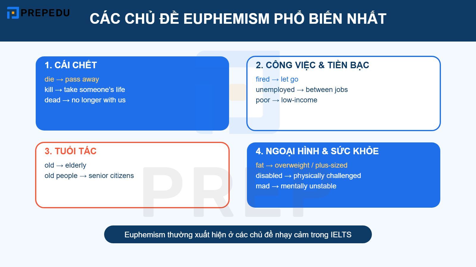 Các chủ đề euphemism phổ biến nhất