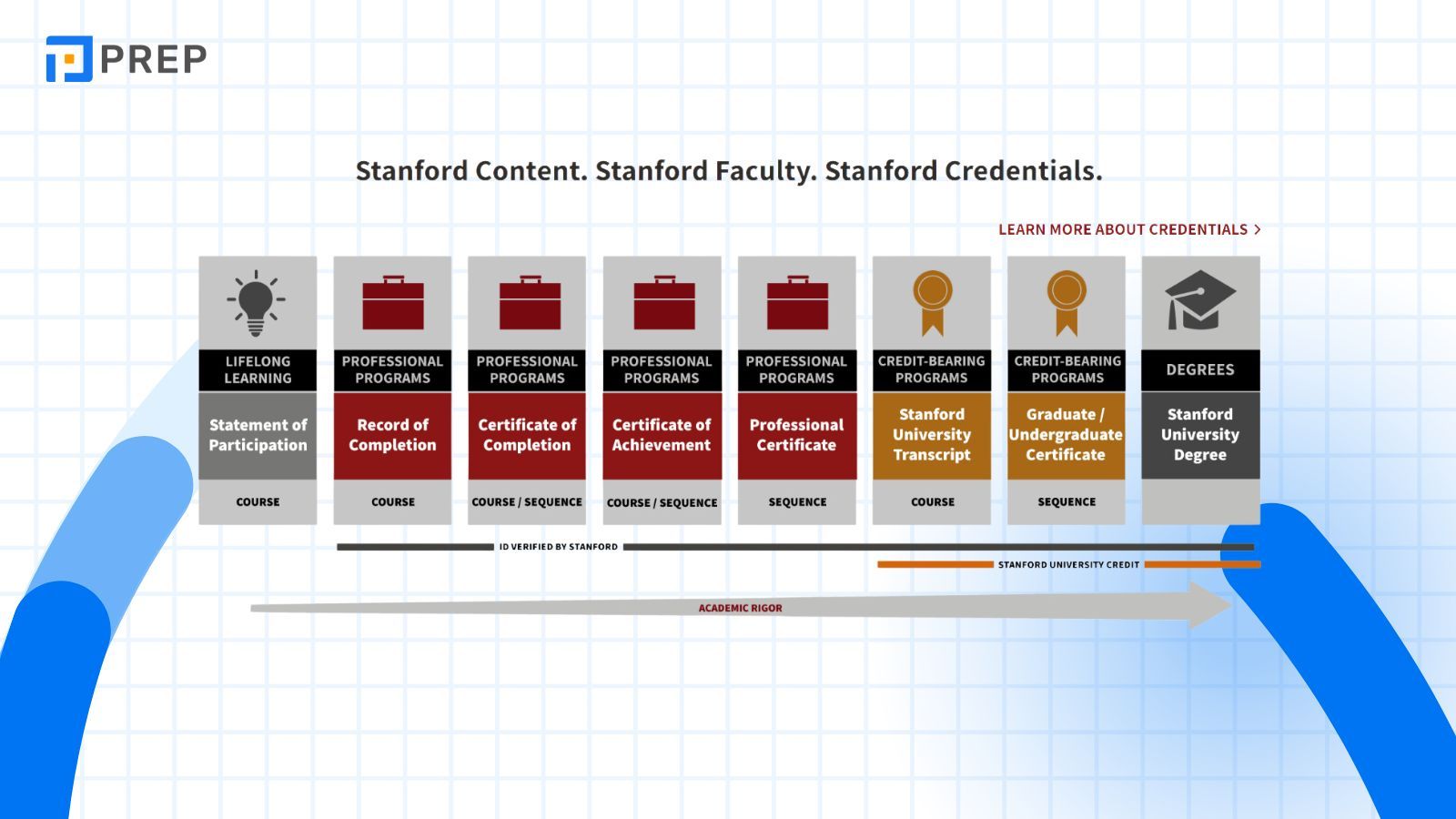 cac-chuong-trinh-hoc-online-tai=stanford.jpg