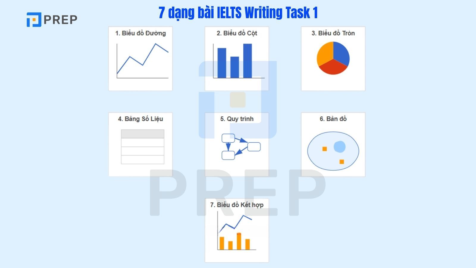cac-dang-bai-writing-task-1.jpg