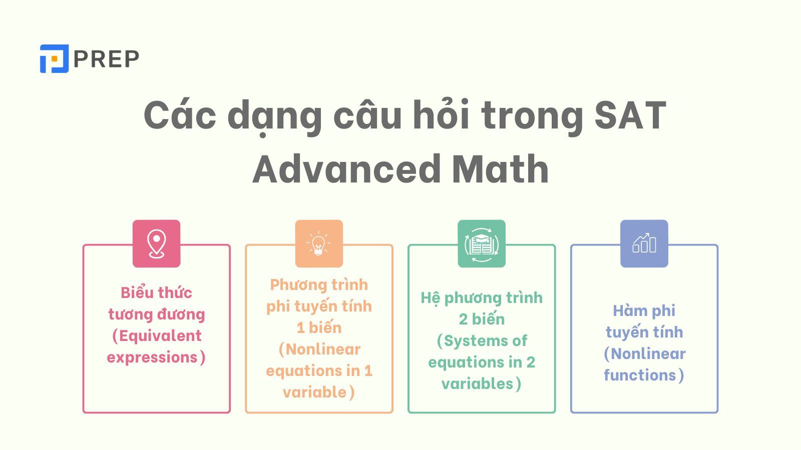 cac-dang-cau-hoi-trong-sat-advanced-math.jpg