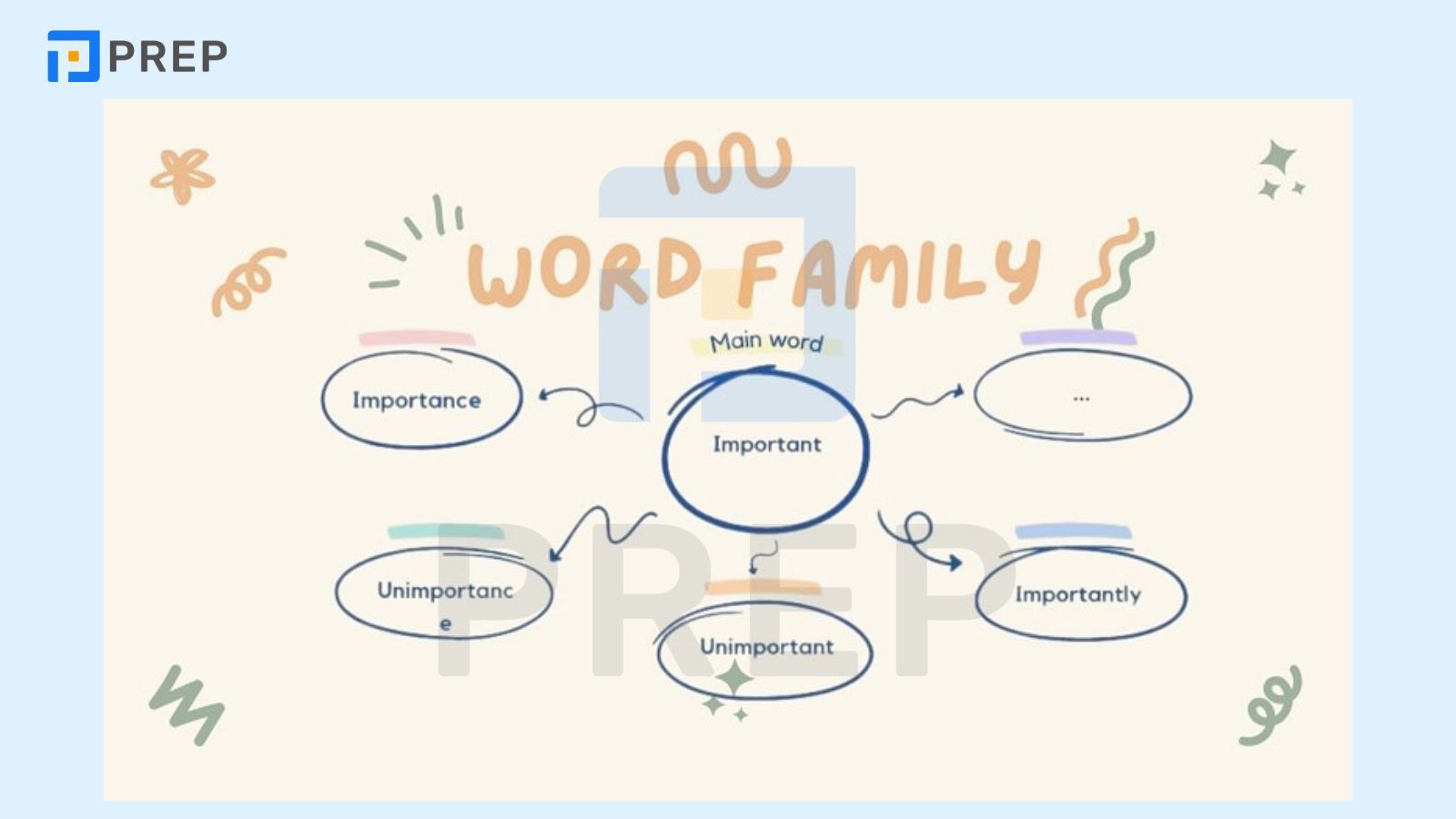 Các dạng khác của Important