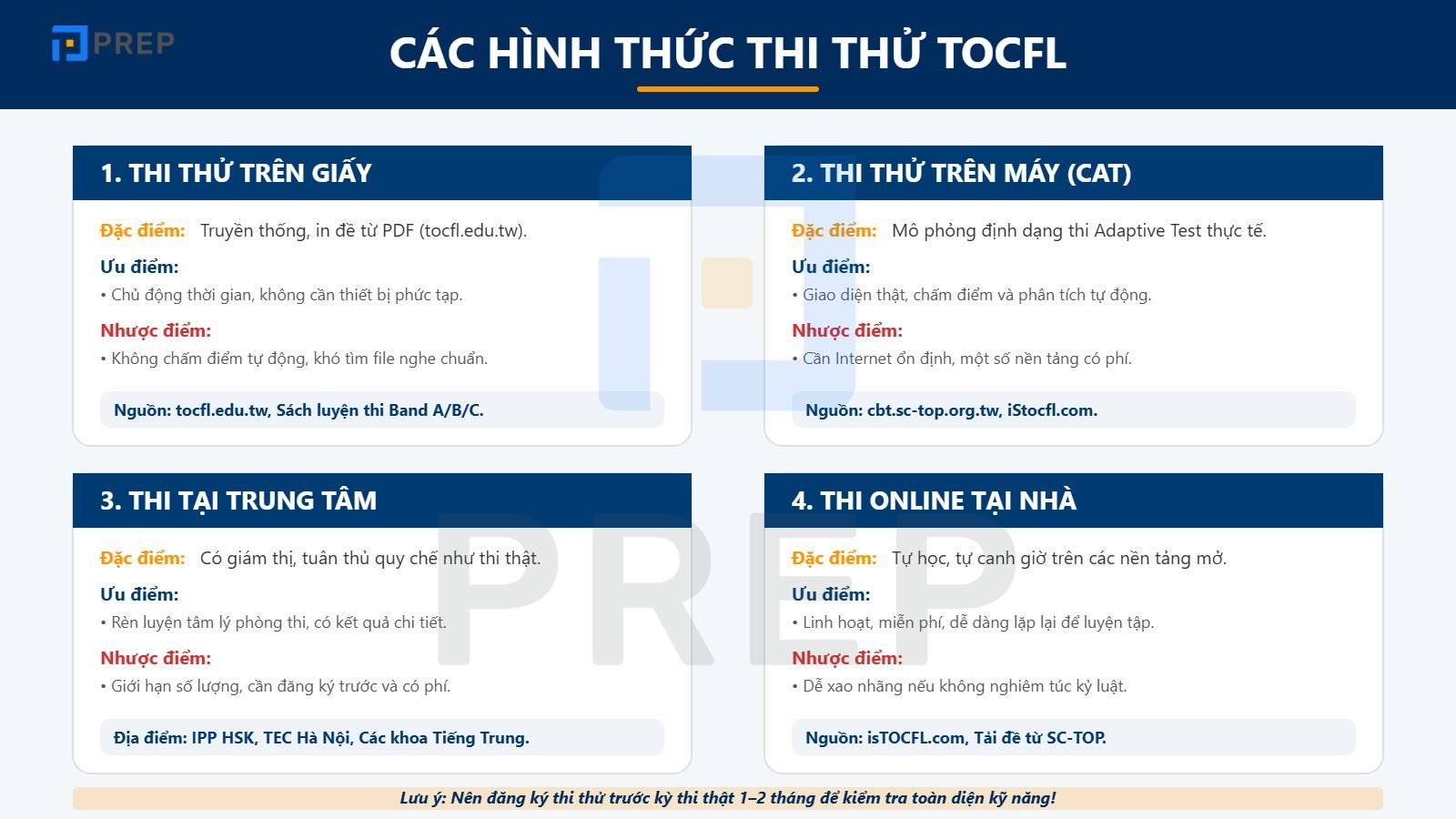 Các hình thức thi thử TOCFL