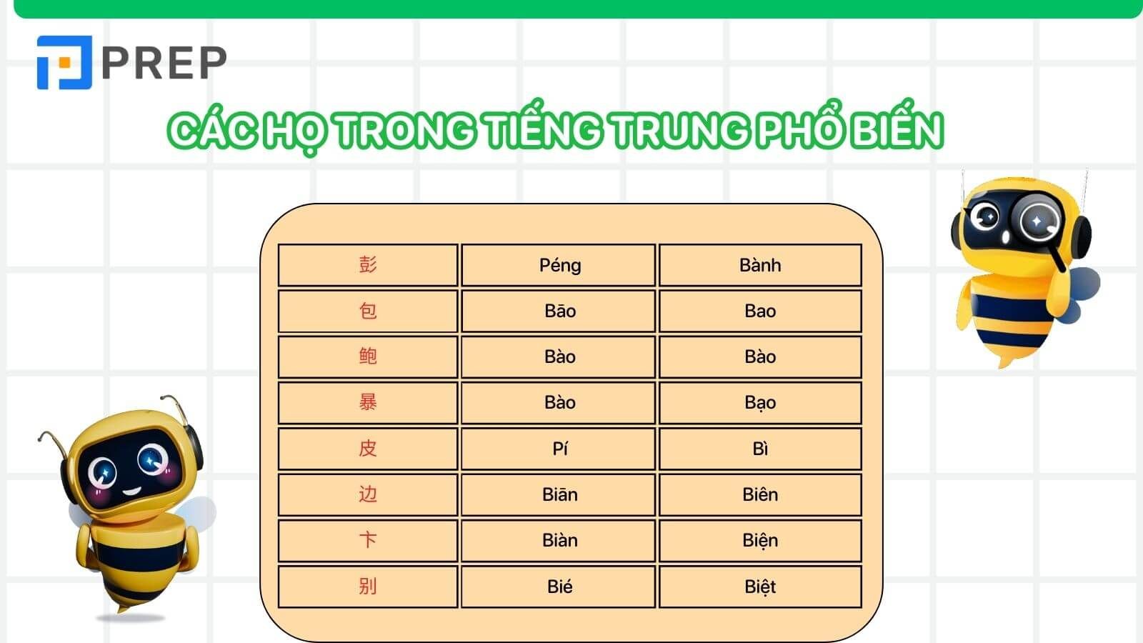 Các họ trong tiếng Trung phổ biến nhất