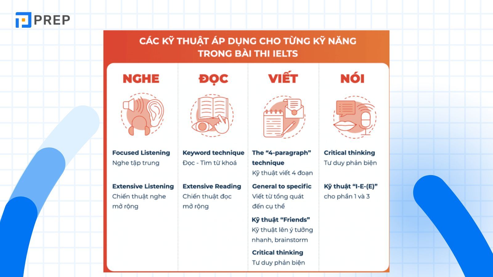 cac-ky-thuat-ap-dung-cho-tung-ky-nang.jpg