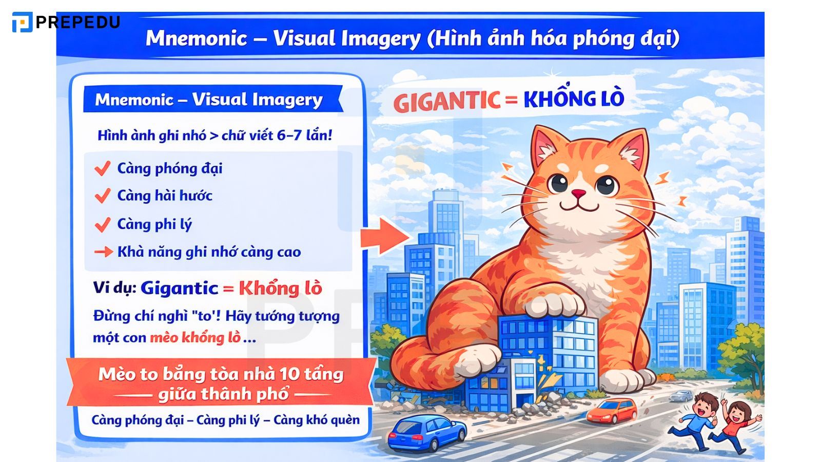 Các kỹ thuật mnemonic phổ biến