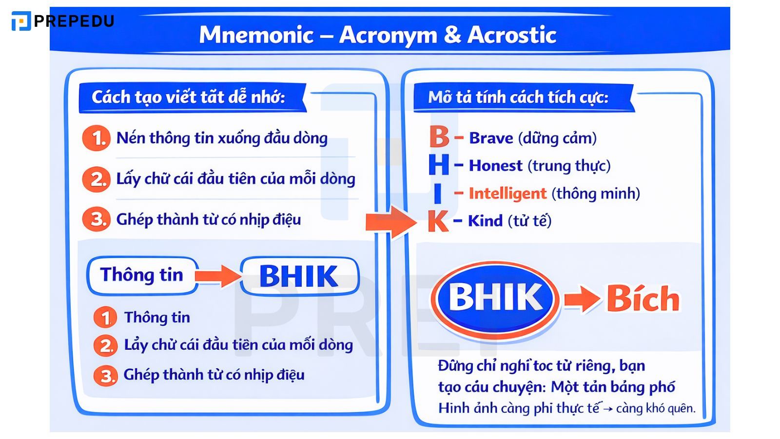 Các kỹ thuật mnemonic phổ biến