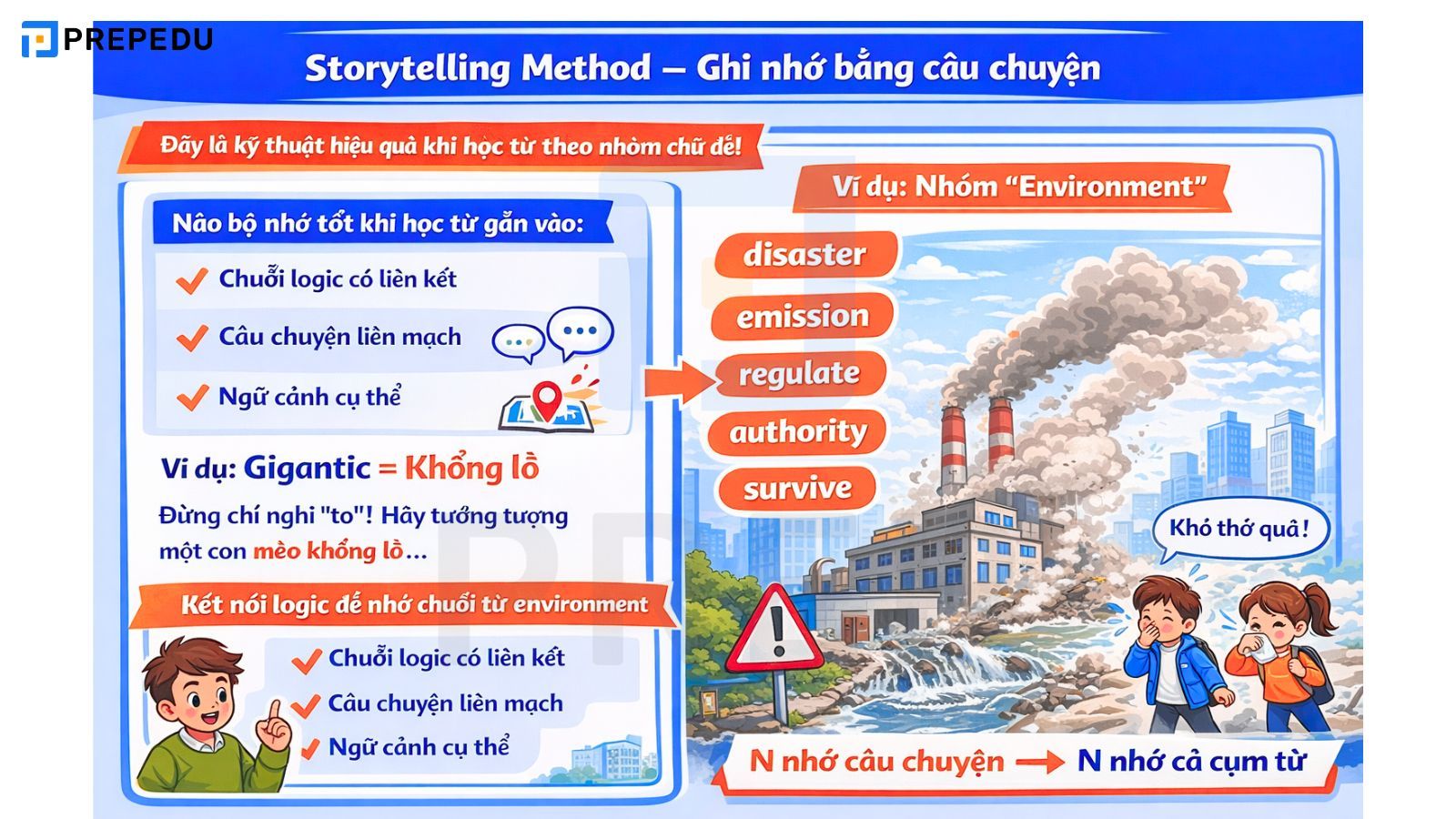 Các kỹ thuật mnemonic phổ biến